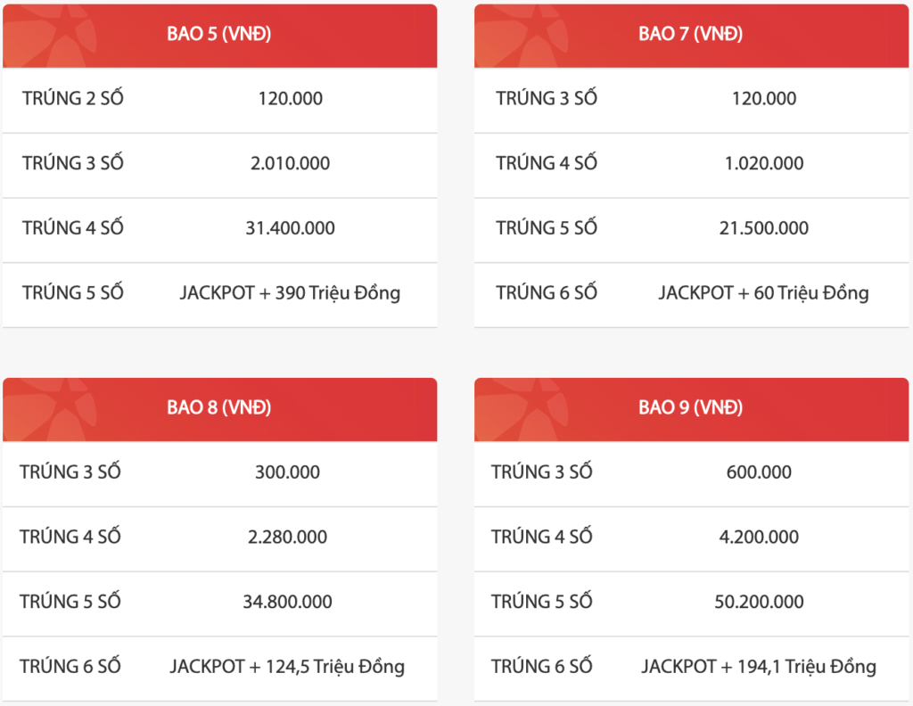 Chơi bao xổ số Mega 6/45