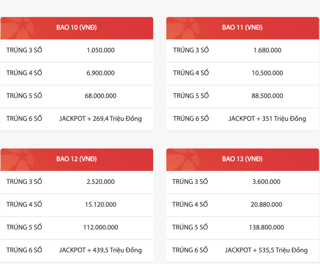 Chơi bao xổ số Mega 6/45